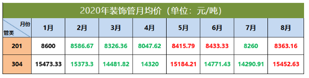 304爱游戏在线-爱游戏在线（中国）管价格走势