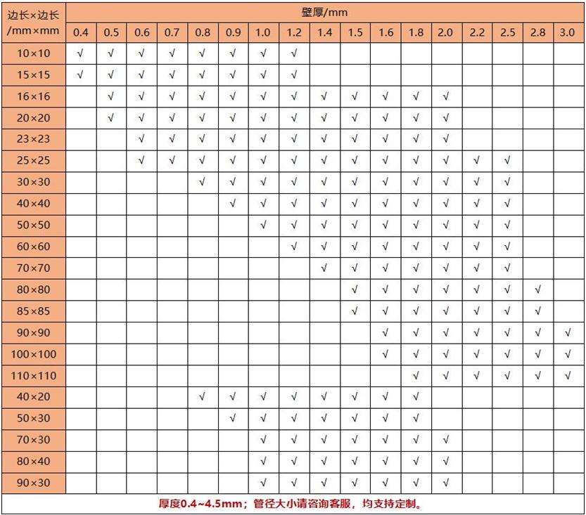 304爱游戏在线-爱游戏在线（中国）方矩管