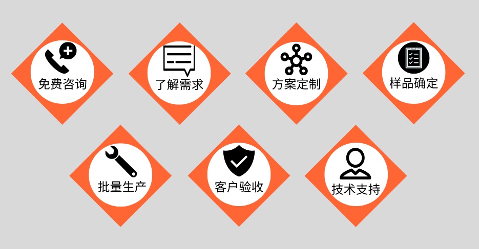 爱游戏在线-爱游戏在线(中国)管定制加工流程