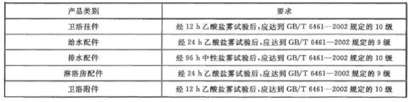爱游戏在线-爱游戏在线（中国）制品管有哪些质量要求？