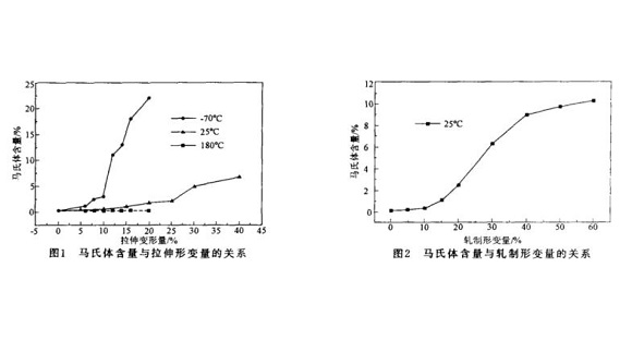 304爱游戏在线-爱游戏在线（中国）管微观组织变化与冷加工的关系