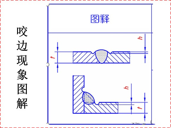 爱游戏在线-爱游戏在线（中国）制品管焊接缺陷的形成原因与解决方法