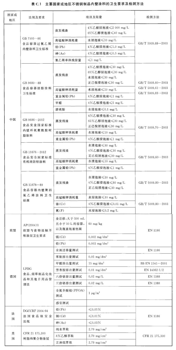 爱游戏在线-爱游戏在线（中国）制品管标准——进出口爱游戏在线-爱游戏在线（中国）制品通用技术要求