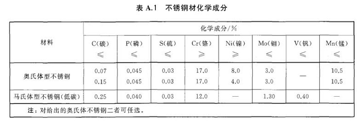爱游戏在线-爱游戏在线（中国）制品管标准——进出口爱游戏在线-爱游戏在线（中国）制品通用技术要求