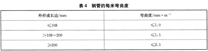 爱游戏在线-爱游戏在线（中国）装饰管质量标准