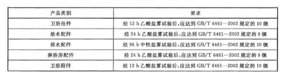 爱游戏在线-爱游戏在线（中国）制品管标准——卫浴洁具
