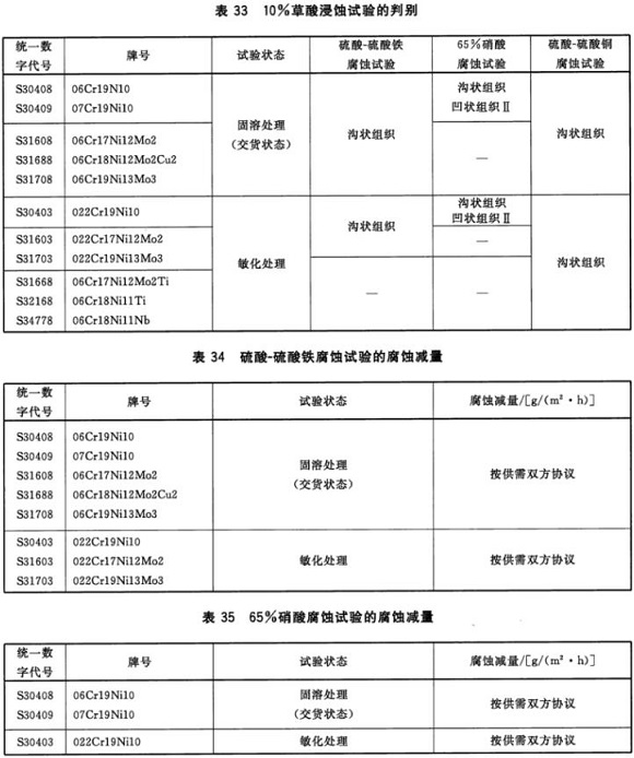 爱游戏在线-爱游戏在线（中国）制品管材料标准