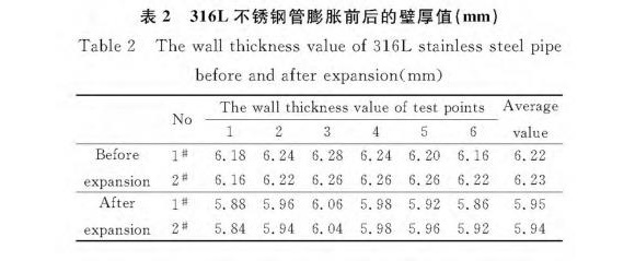 316L爱游戏在线-爱游戏在线（中国）制品管膨胀性能的影响因素