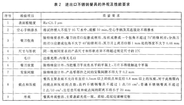 爱游戏在线-爱游戏在线（中国）制品管标准——进出口爱游戏在线-爱游戏在线（中国）制品通用技术要求