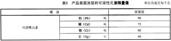 爱游戏在线-爱游戏在线（中国）制品管标准——家具用钢构件