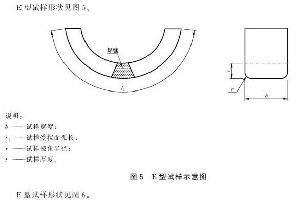 爱游戏在线-爱游戏在线（中国）制品管弯曲试验标准
