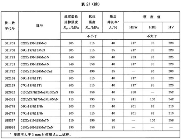 爱游戏在线-爱游戏在线（中国）制品管材料标准