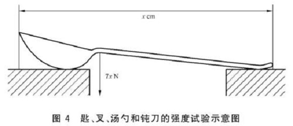 爱游戏在线-爱游戏在线（中国）制品管标准——爱游戏在线-爱游戏在线（中国）餐具