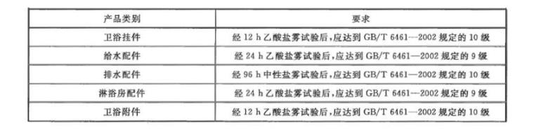 爱游戏在线-爱游戏在线（中国）制品管质量检验标准