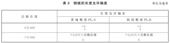 爱游戏在线-爱游戏在线（中国）制品管尺寸标准