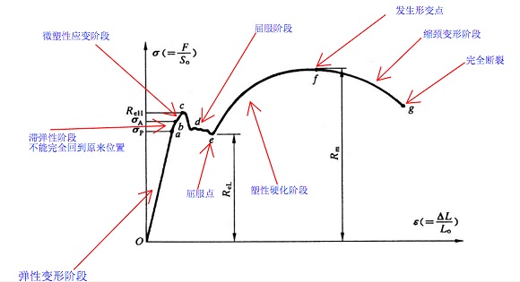 304爱游戏在线-爱游戏在线（中国）管屈服强度是多少？