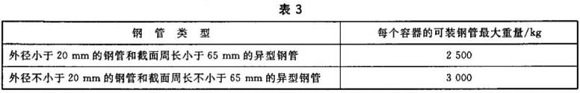 爱游戏在线-爱游戏在线（中国）制品管包装标准