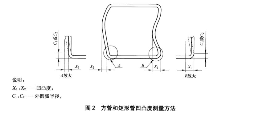 爱游戏在线-爱游戏在线（中国）装饰管质量标准