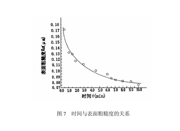 爱游戏在线-爱游戏在线（中国）制品管内壁磁力研磨工艺