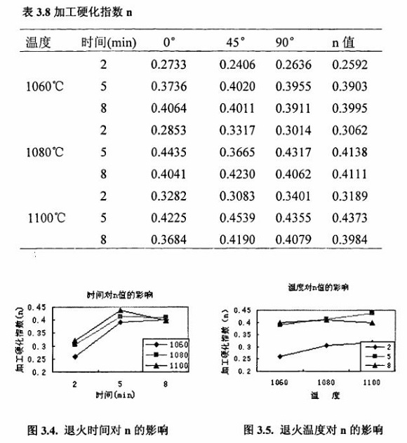 退火对304爱游戏在线-爱游戏在线（中国）制品管性能的影响