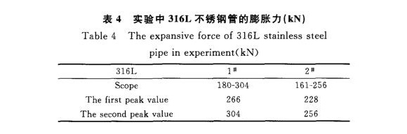 316L爱游戏在线-爱游戏在线（中国）制品管膨胀性能的影响因素