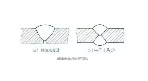 爱游戏在线-爱游戏在线（中国）凹槽管焊不透怎么办