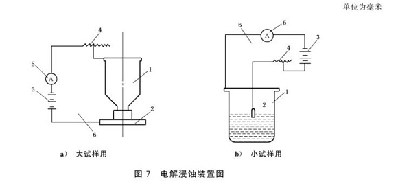 爱游戏在线-爱游戏在线（中国）制品管的晶间腐蚀试验标准