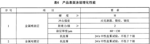 爱游戏在线-爱游戏在线（中国）制品管标准——家具用钢构件