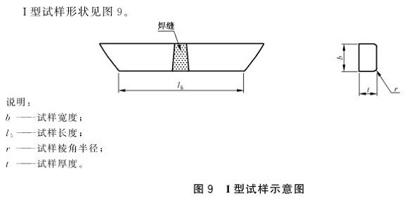 爱游戏在线-爱游戏在线（中国）制品管弯曲试验标准