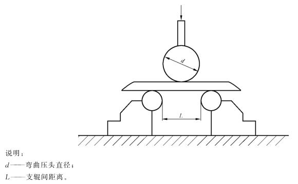 爱游戏在线-爱游戏在线（中国）制品管弯曲试验标准