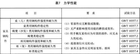 爱游戏在线-爱游戏在线（中国）制品管标准——家具用钢构件
