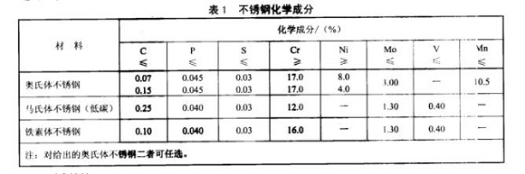 厨具爱游戏在线-爱游戏在线（中国）制品管的质量要求有哪些？