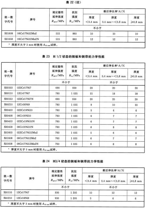 爱游戏在线-爱游戏在线（中国）制品管材料标准
