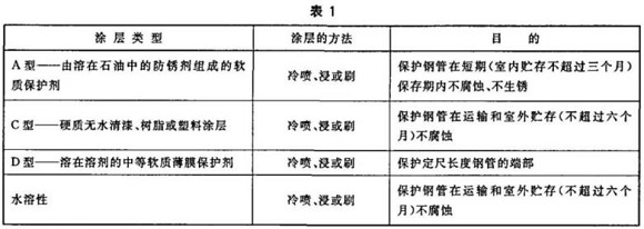 爱游戏在线-爱游戏在线（中国）制品管包装标准