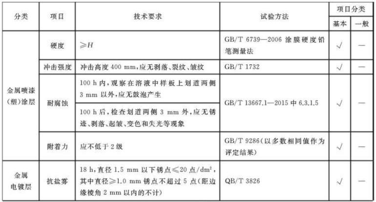 爱游戏在线-爱游戏在线（中国）制品管标准——家具