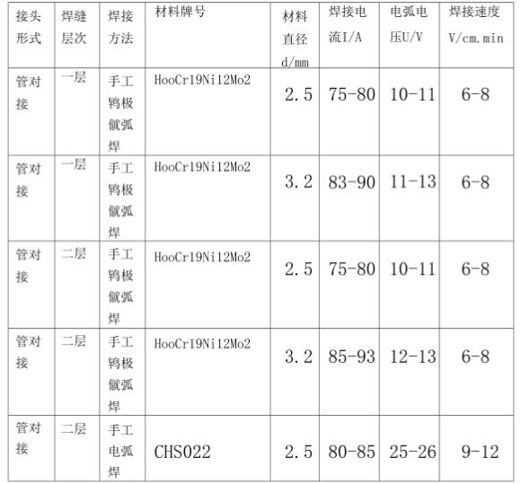 316l爱游戏在线-爱游戏在线（中国）管焊接规范