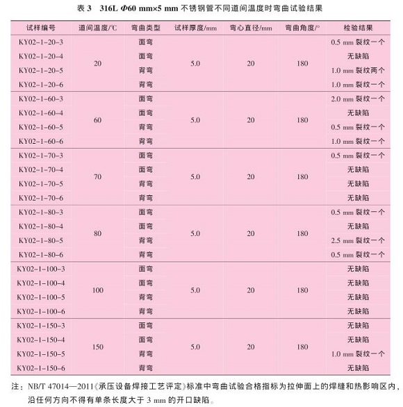 道间温度对316L爱游戏在线-爱游戏在线（中国）管焊缝性能的影响