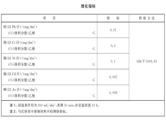 厨具爱游戏在线-爱游戏在线（中国）制品管的质量要求有哪些？