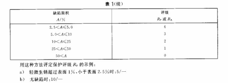 爱游戏在线-爱游戏在线（中国）制品管质量检验标准