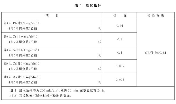 爱游戏在线-爱游戏在线（中国）制品管标准——食品安全