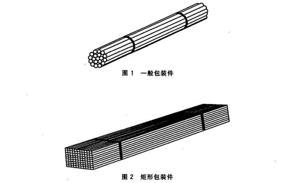 304爱游戏在线-爱游戏在线（中国）管包装方式有哪些