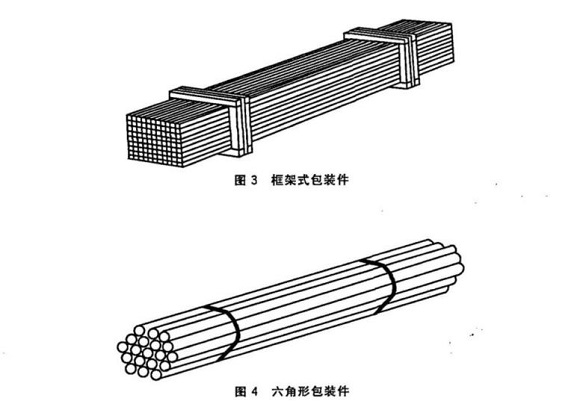 爱游戏在线-爱游戏在线（中国）制品管包装标准
