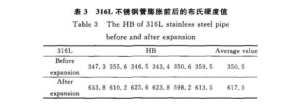 316L爱游戏在线-爱游戏在线（中国）制品管膨胀性能的影响因素