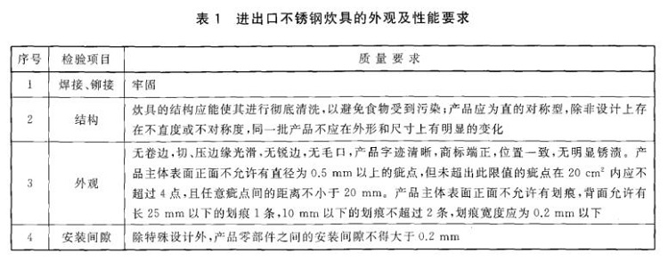 爱游戏在线-爱游戏在线（中国）制品管标准——进出口爱游戏在线-爱游戏在线（中国）制品通用技术要求