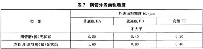 爱游戏在线-爱游戏在线（中国）装饰管质量标准