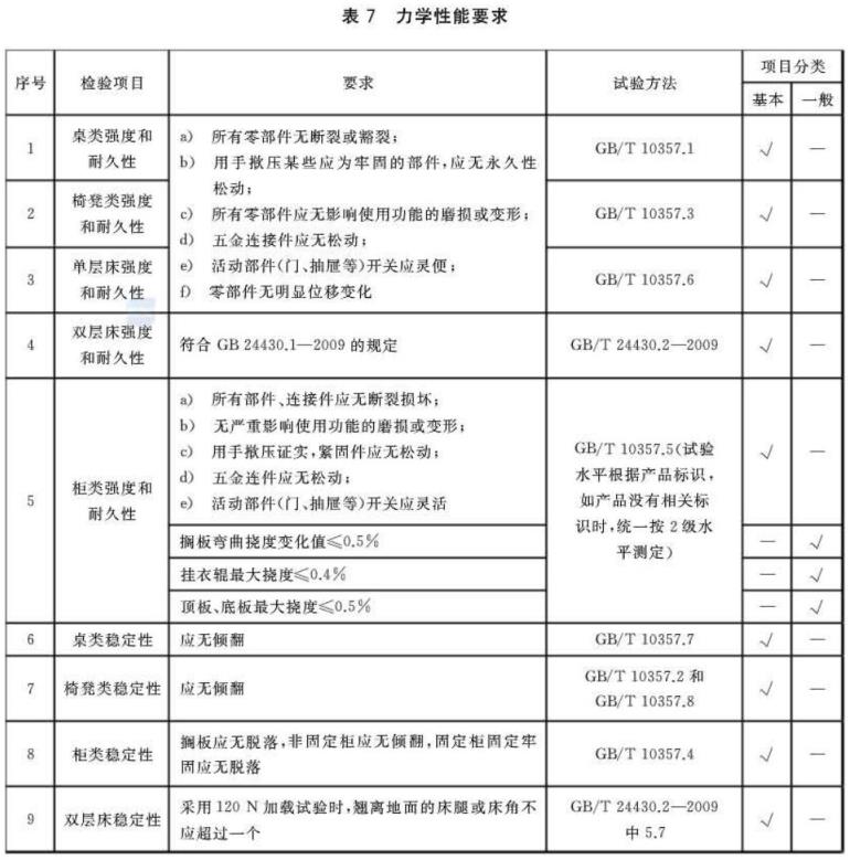 爱游戏在线-爱游戏在线（中国）制品管标准——家具