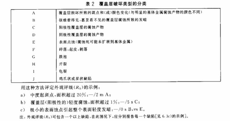 爱游戏在线-爱游戏在线（中国）制品管质量检验标准