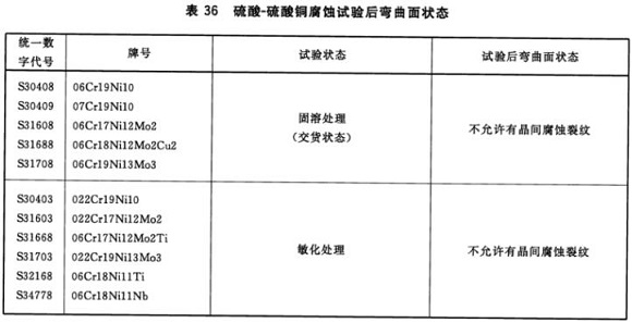 爱游戏在线-爱游戏在线（中国）制品管材料标准