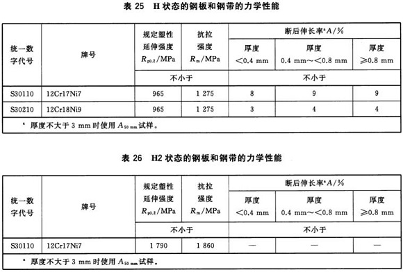 爱游戏在线-爱游戏在线（中国）制品管材料标准