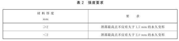 爱游戏在线-爱游戏在线（中国）制品管标准——爱游戏在线-爱游戏在线（中国）餐具